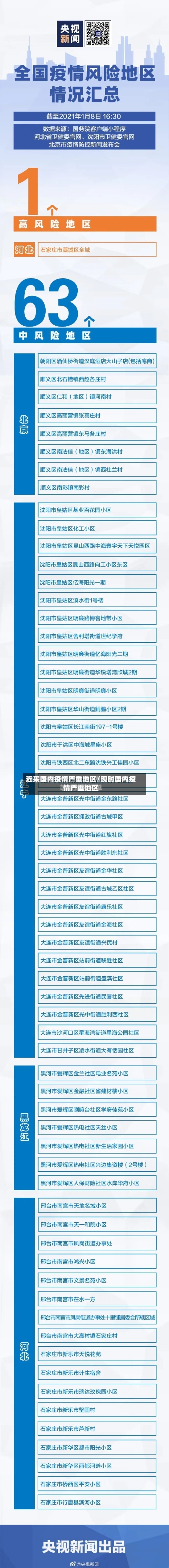 近来国内疫情严重地区/现时国内疫情严重地区-第2张图片