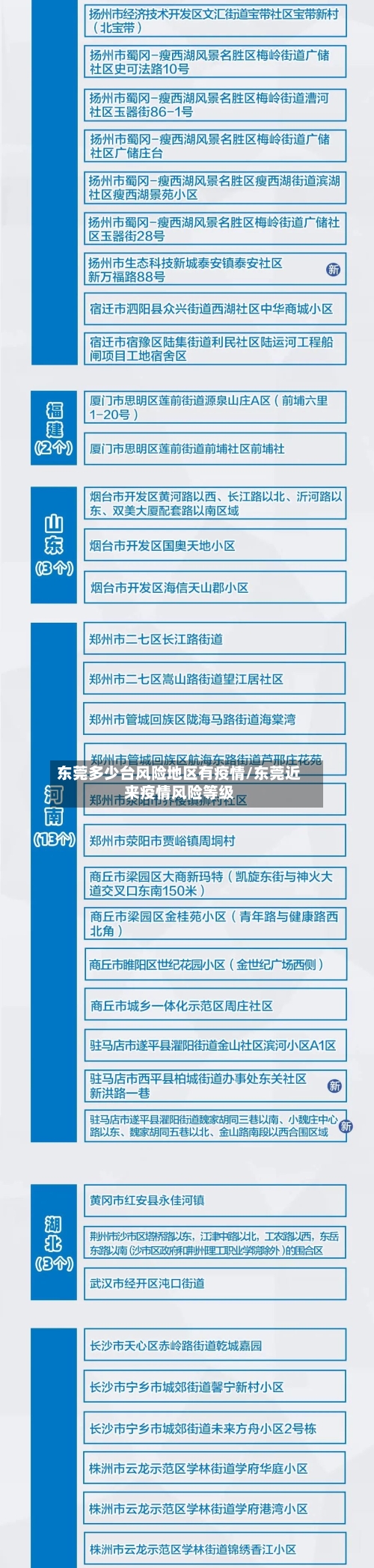 东莞多少台风险地区有疫情/东莞近来疫情风险等级