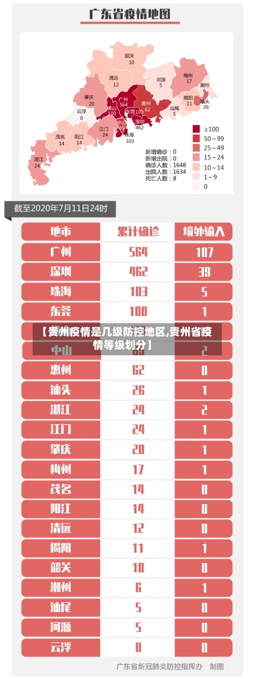 【贵州疫情是几级防控地区,贵州省疫情等级划分】