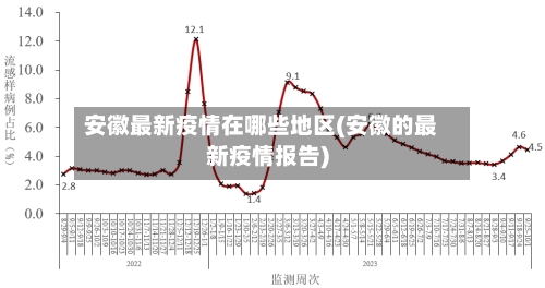 安徽最新疫情在哪些地区(安徽的最新疫情报告)
