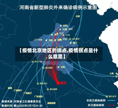 【疫情北京地区的拐点,疫情拐点是什么意思】