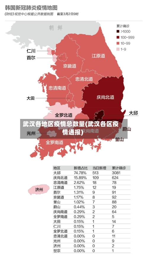 武汉各地区疫情总数量(武汉各区疫情通报)-第3张图片