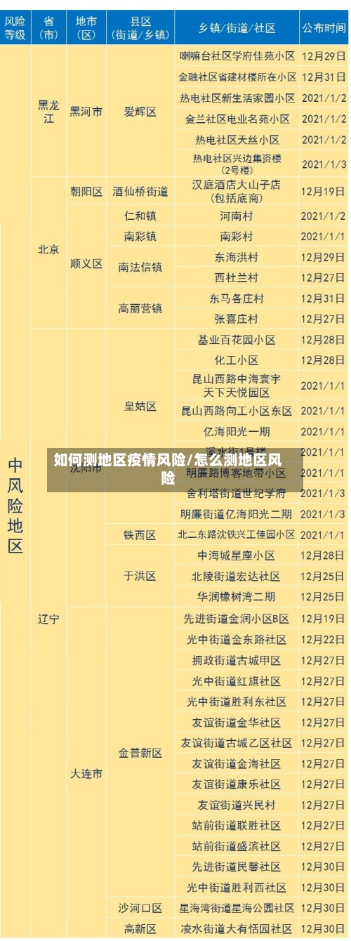 如何测地区疫情风险/怎么测地区风险