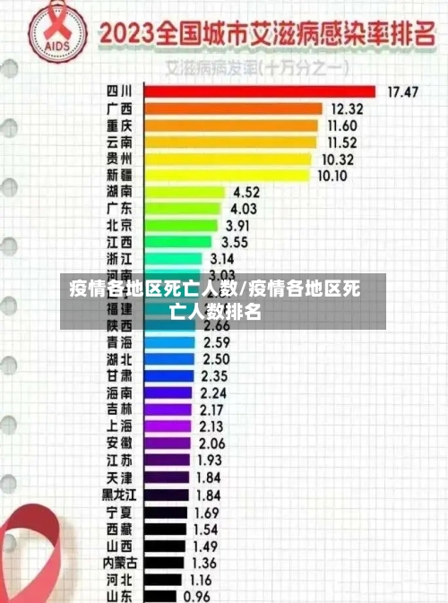 疫情各地区死亡人数/疫情各地区死亡人数排名-第2张图片