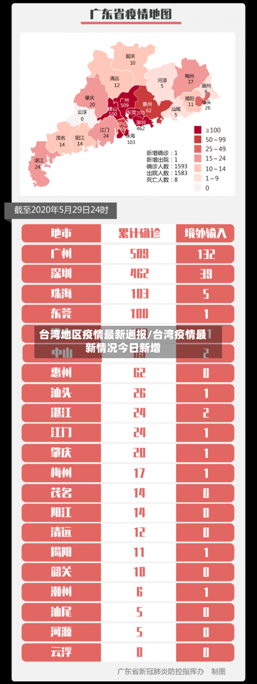 台湾地区疫情最新通报/台湾疫情最新情况今日新增-第3张图片