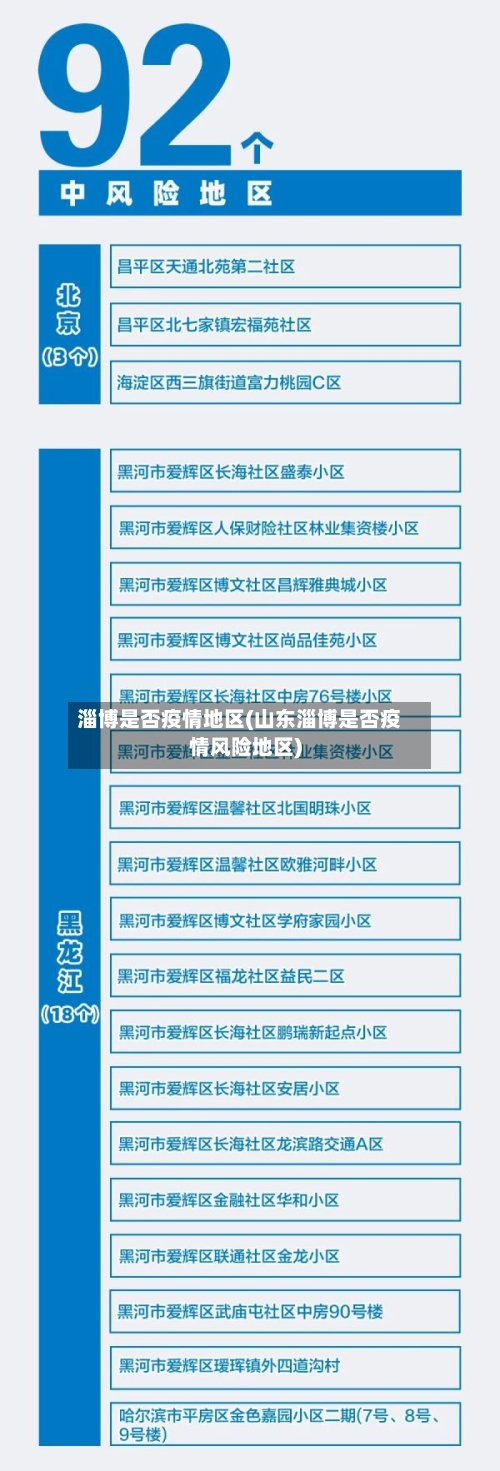 淄博是否疫情地区(山东淄博是否疫情风险地区)