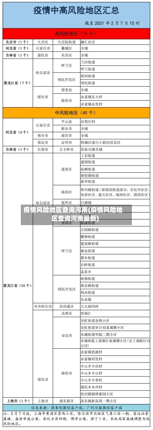 疫情风险地区查询河南(疫情风险地区查询河南最新)-第3张图片