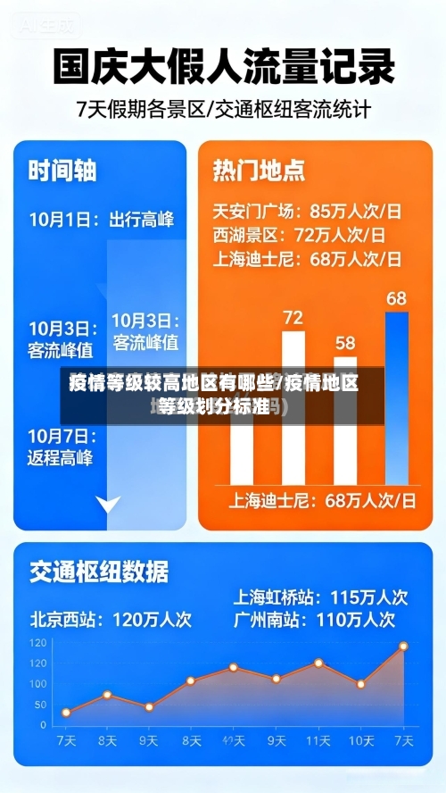 疫情等级较高地区有哪些/疫情地区等级划分标准