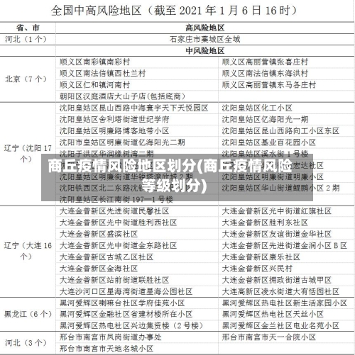 商丘疫情风险地区划分(商丘疫情风险等级划分)-第2张图片