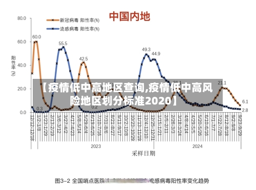 【疫情低中高地区查询,疫情低中高风险地区划分标准2020】-第2张图片