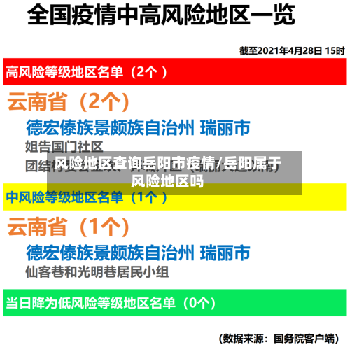 风险地区查询岳阳市疫情/岳阳属于风险地区吗-第2张图片