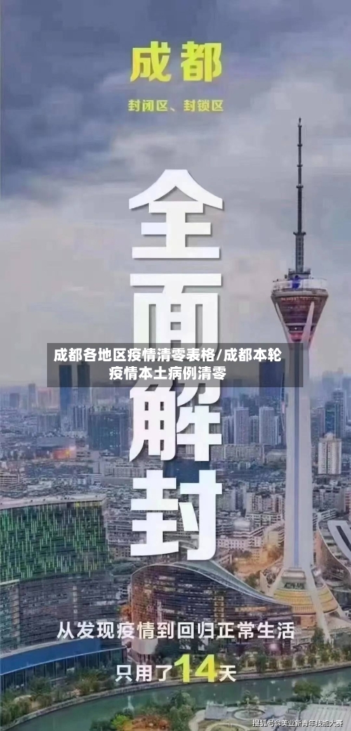 成都各地区疫情清零表格/成都本轮疫情本土病例清零-第2张图片