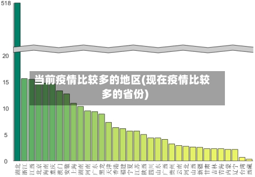 当前疫情比较多的地区(现在疫情比较多的省份)