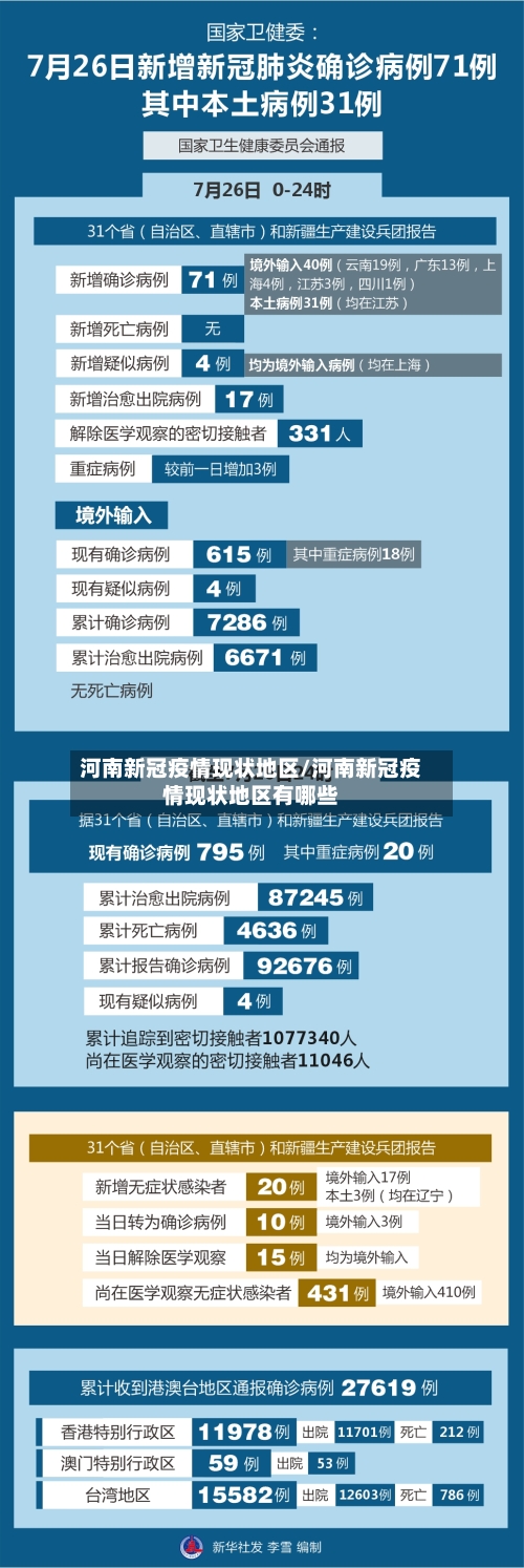 河南新冠疫情现状地区/河南新冠疫情现状地区有哪些-第2张图片