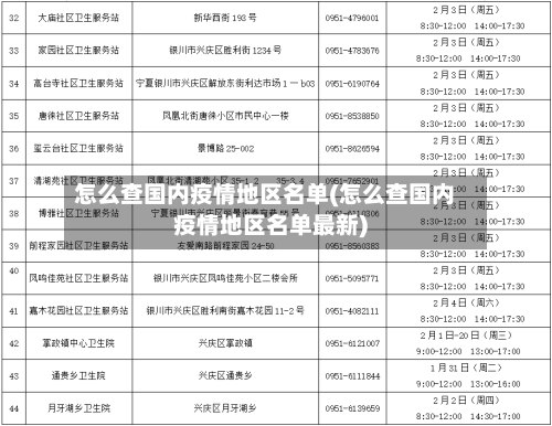 怎么查国内疫情地区名单(怎么查国内疫情地区名单最新)