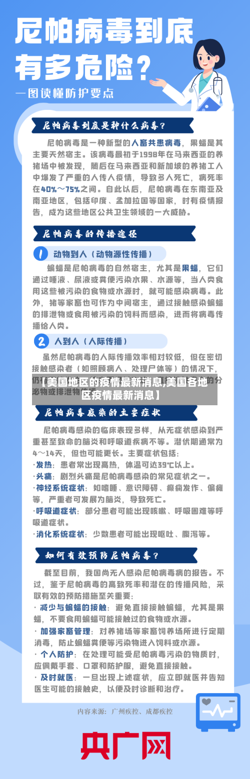 【美国地区的疫情最新消息,美国各地区疫情最新消息】