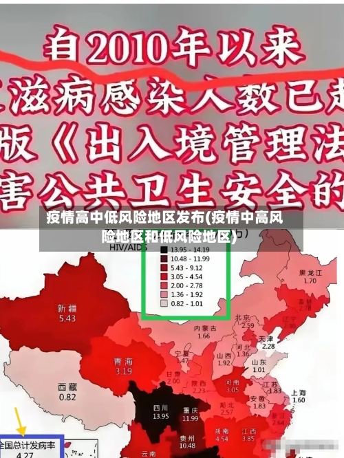 疫情高中低风险地区发布(疫情中高风险地区和低风险地区)