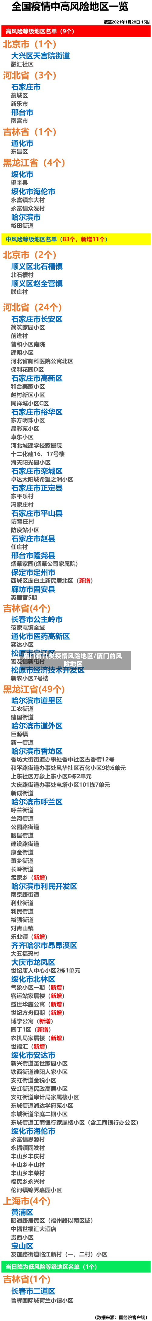 厦门有几类疫情风险地区/厦门的风险地区-第3张图片
