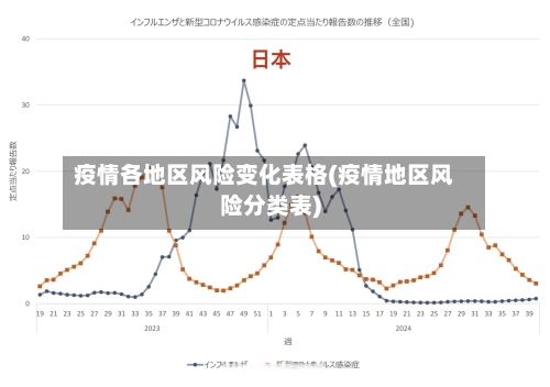 疫情各地区风险变化表格(疫情地区风险分类表)