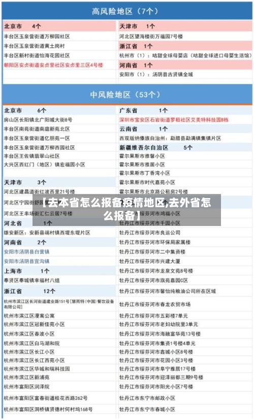 【去本省怎么报备疫情地区,去外省怎么报备】-第2张图片