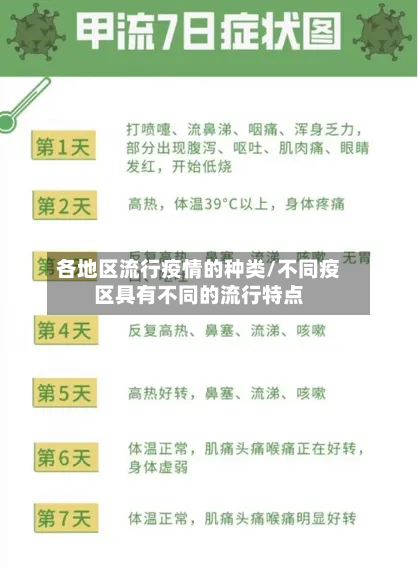 各地区流行疫情的种类/不同疫区具有不同的流行特点-第2张图片