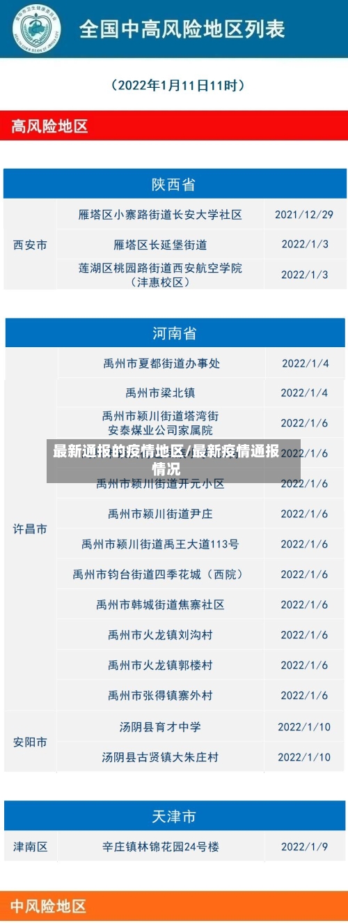 最新通报的疫情地区/最新疫情通报情况-第2张图片