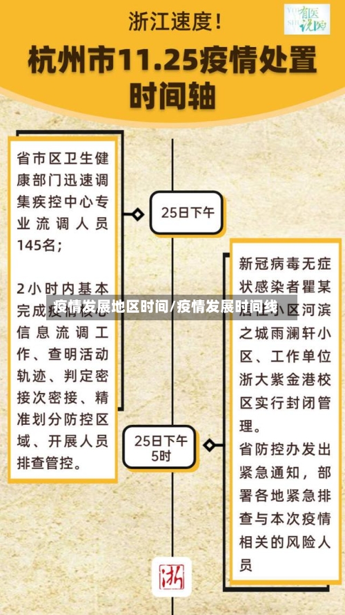 疫情发展地区时间/疫情发展时间线