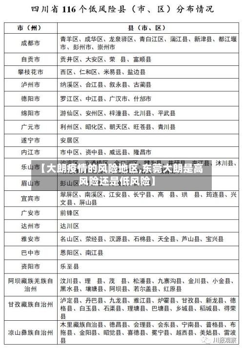 【大朗疫情的风险地区,东莞大朗是高风险还是低风险】-第2张图片