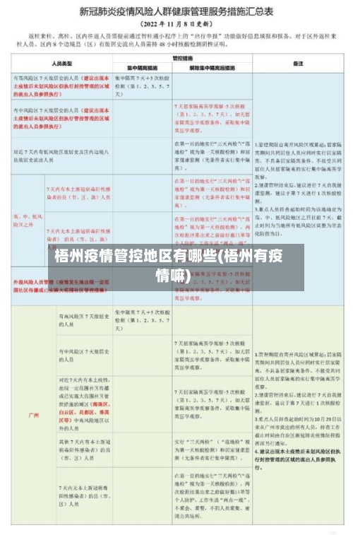 梧州疫情管控地区有哪些(梧州有疫情嘛)