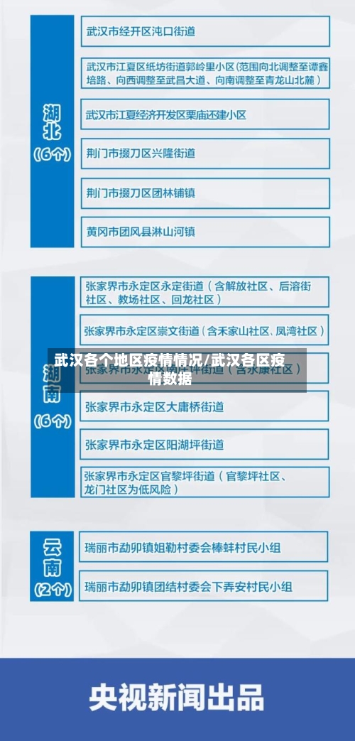 武汉各个地区疫情情况/武汉各区疫情数据-第2张图片