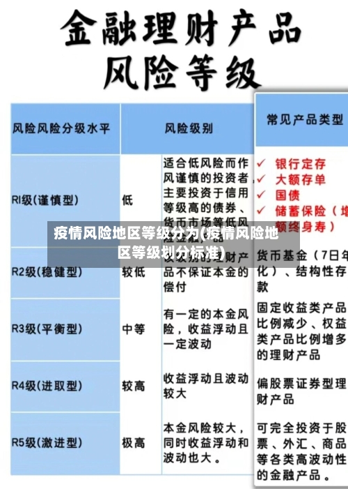 疫情风险地区等级分为(疫情风险地区等级划分标准)