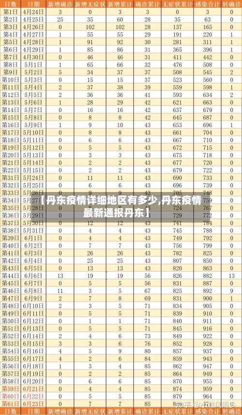 【丹东疫情详细地区有多少,丹东疫情最新通报丹东】-第3张图片