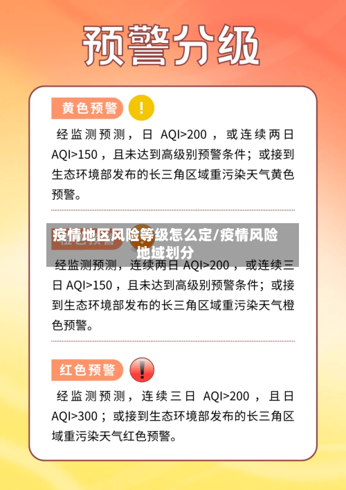 疫情地区风险等级怎么定/疫情风险地域划分-第2张图片