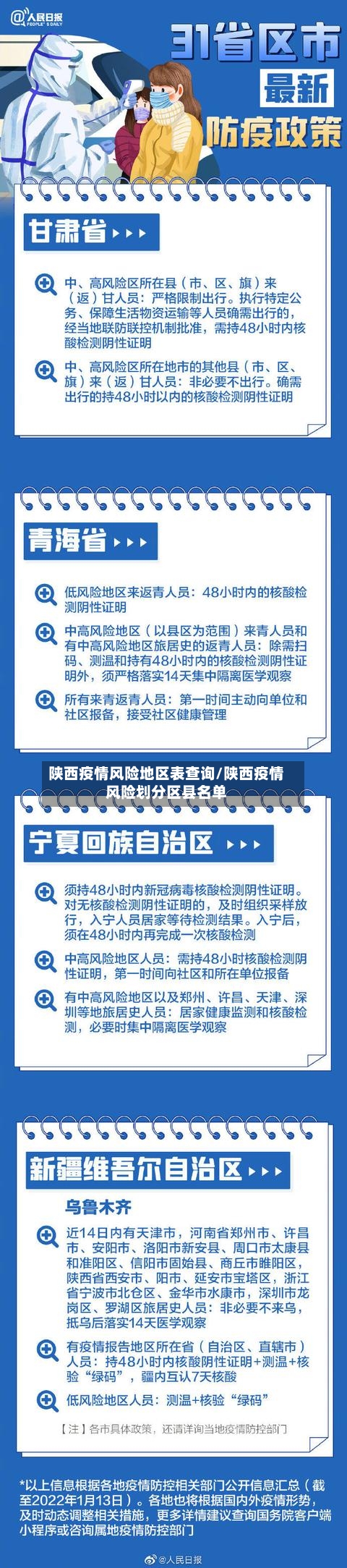 陕西疫情风险地区表查询/陕西疫情风险划分区县名单