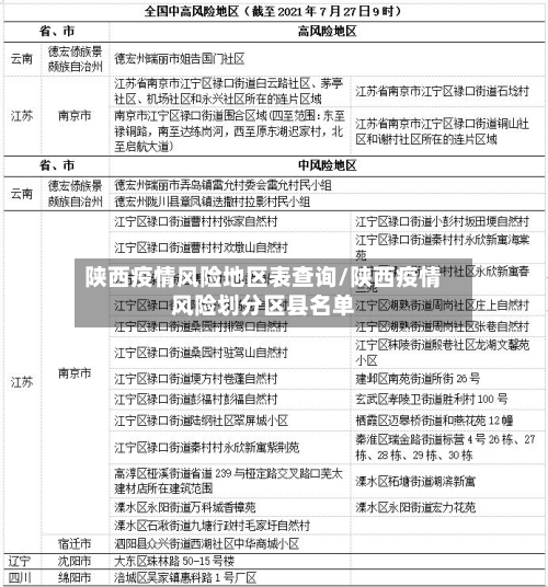 陕西疫情风险地区表查询/陕西疫情风险划分区县名单-第2张图片