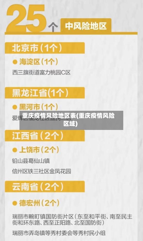 重庆疫情风险地区表(重庆疫情风险区域)
