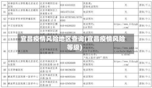 宜昌疫情风险地区查询(宜昌疫情风险等级)