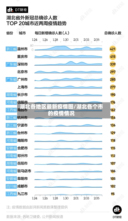 湖北各地区最新疫情图/湖北各个市的疫情情况