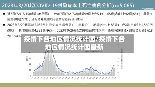 疫情下各地区情况统计图/疫情下各地区情况统计图最新-第3张图片