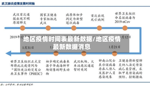 地区疫情时间表最新数据/地区疫情最新数据消息