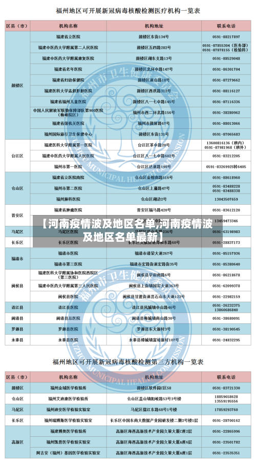 【河南疫情波及地区名单,河南疫情波及地区名单最新】