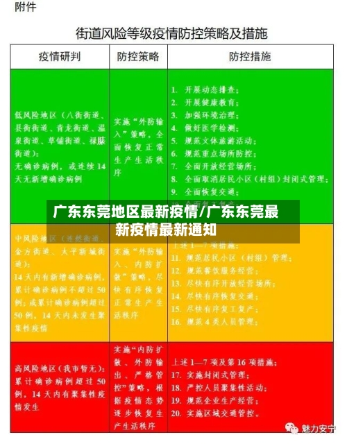 广东东莞地区最新疫情/广东东莞最新疫情最新通知