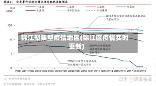 锦江聚集型疫情地区(锦江区疫情实时更新)