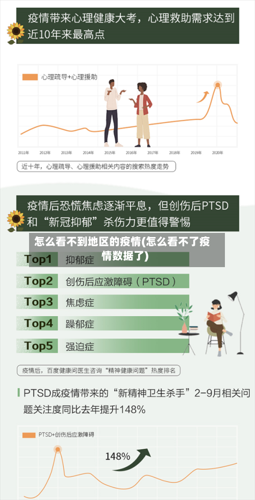 怎么看不到地区的疫情(怎么看不了疫情数据了)-第2张图片