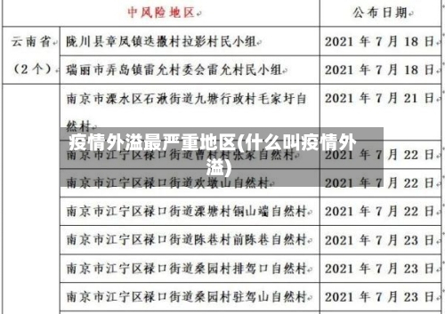 疫情外溢最严重地区(什么叫疫情外溢)-第2张图片