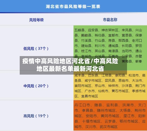 疫情中高风险地区河北省/中高风险地区最新名单最新河北省