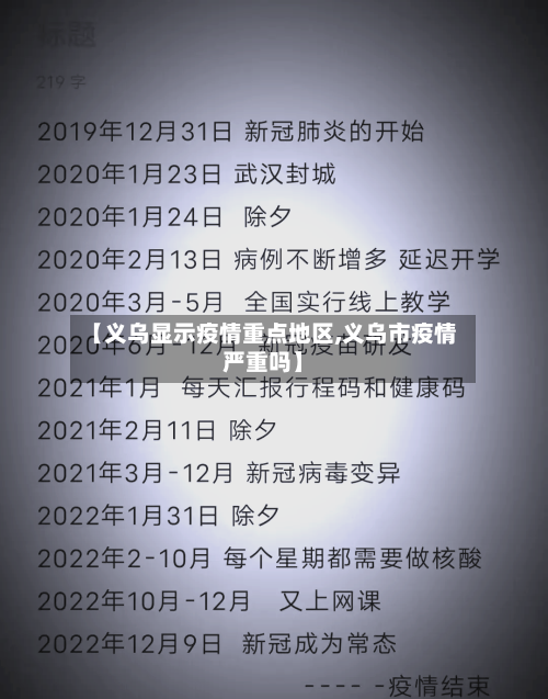 【义乌显示疫情重点地区,义乌市疫情严重吗】