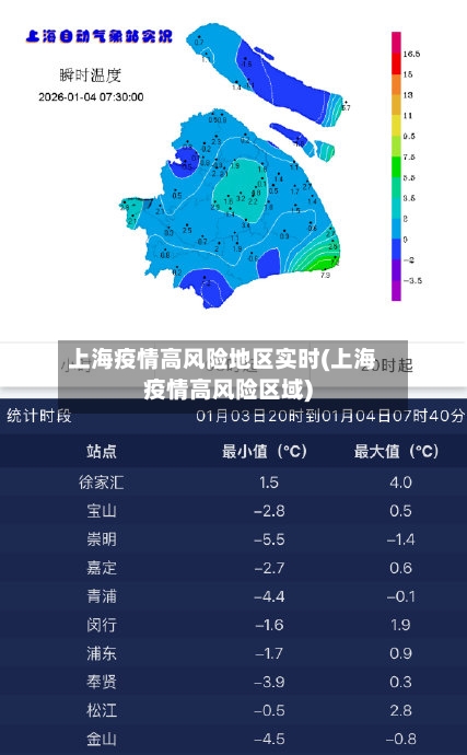 上海疫情高风险地区实时(上海疫情高风险区域)