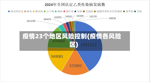 疫情23个地区风险控制(疫情各风险区)