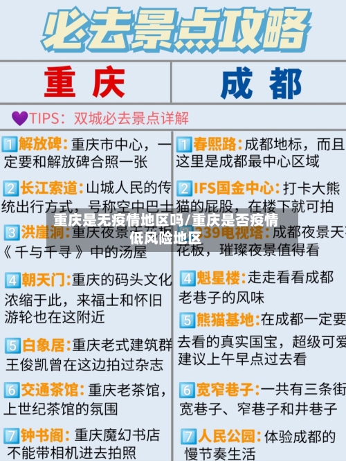 重庆是无疫情地区吗/重庆是否疫情低风险地区
